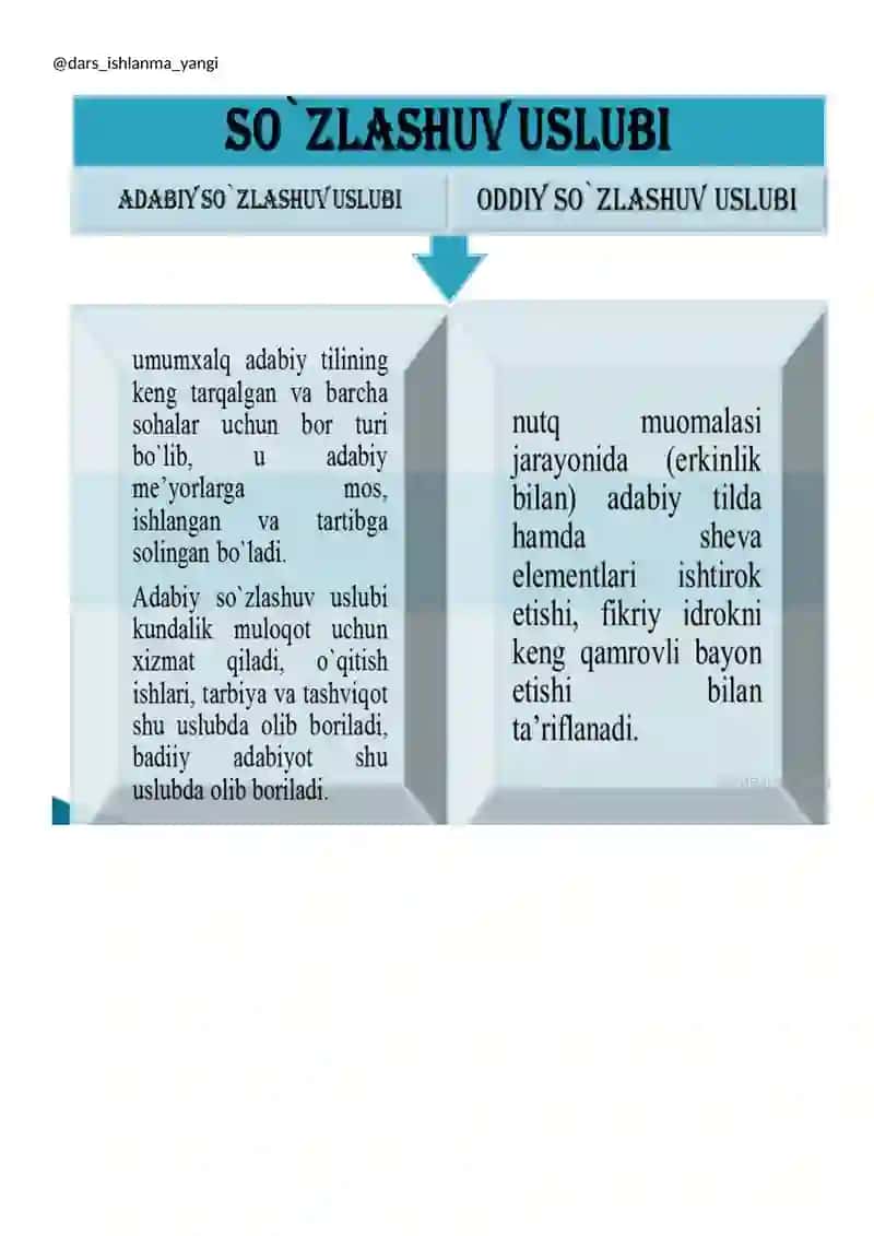 NUTQ USLUBLARI HAQIDA MA`LUMOT 4