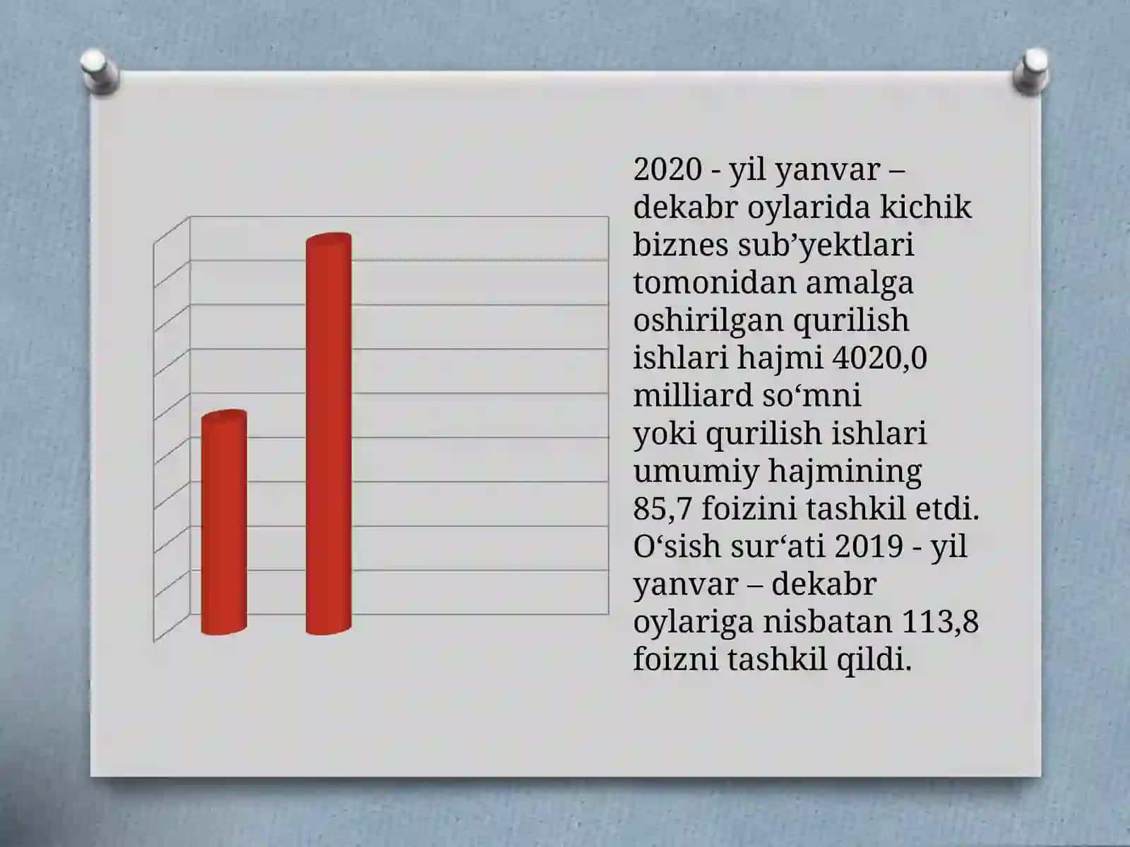 Surxandaryo viloyatikichik tadbiroklik da tutgan o’rni va ishsizlik darajasini bartaraf etish yo’llari 4