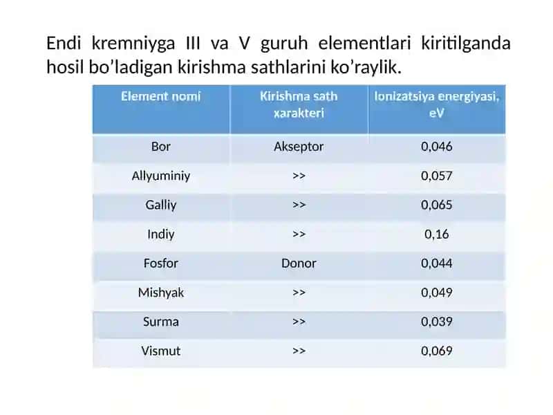 YARIMO’TKAZGICHLARNING FOTOELEKTRIK XOSSALARI 4