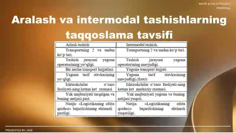 Qishloq xo’jaligi mahsulotlarini tashishda logostik xarajatlarni hisobga olish 4