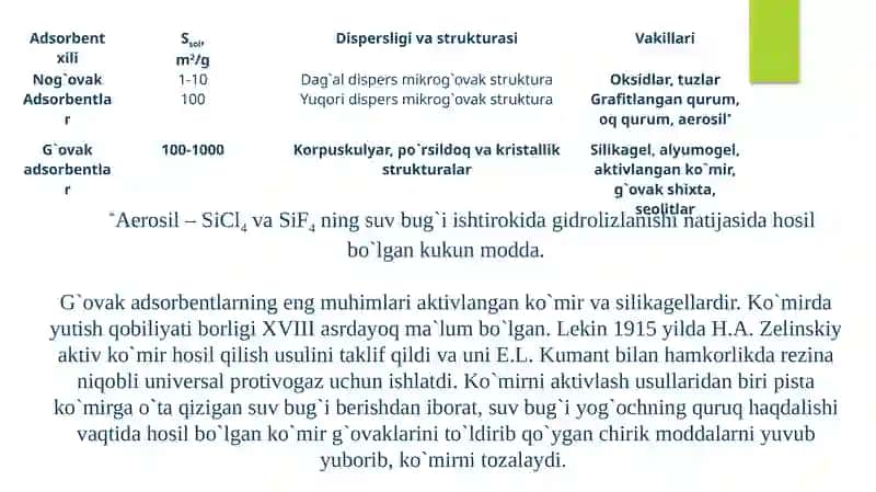 Adsorbentlar 4
