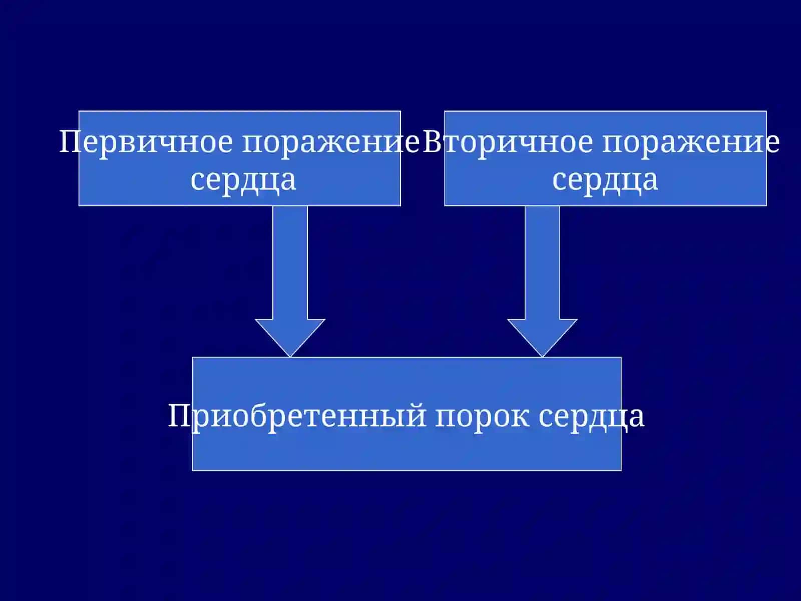 Пороки сердца 4