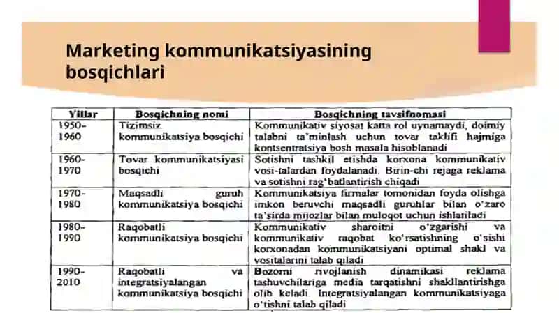 Kommunikatsion siyosat tushunchasi va tamoyillari. 4
