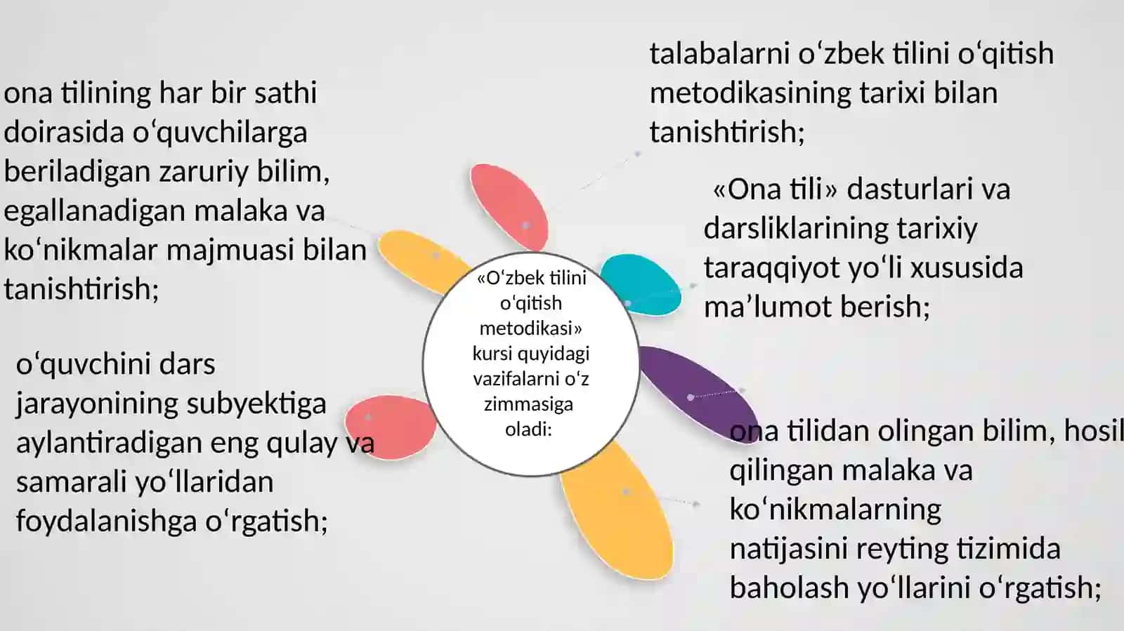 O‘zbek tilini o‘qitish metodikasi fani 4