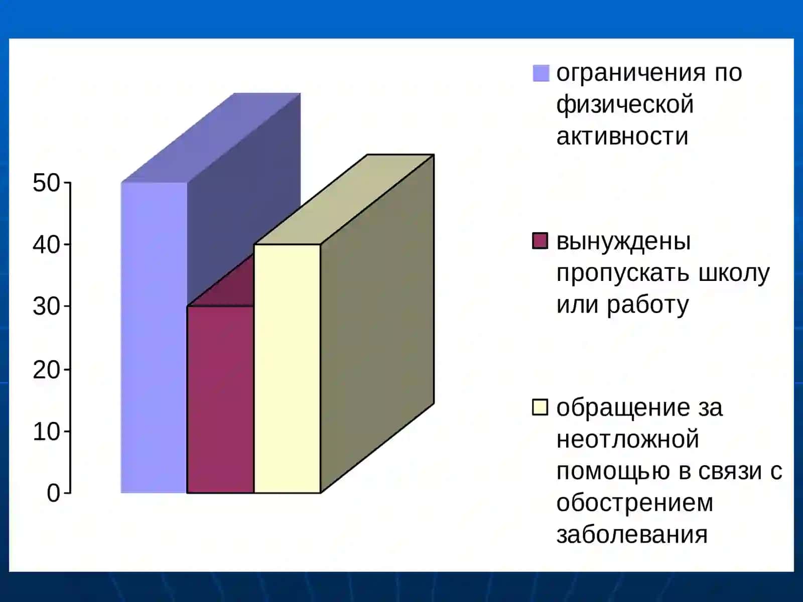 БРОНХИАЛЬНАЯАСТМА 4