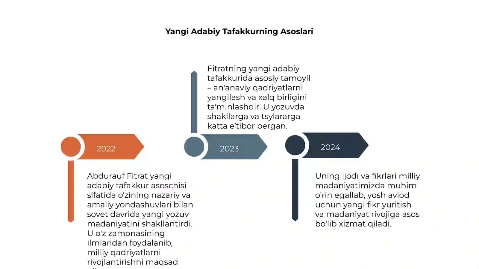 Abdurauf Fitrat yangicha adabiy tafakkur asoschisi 4