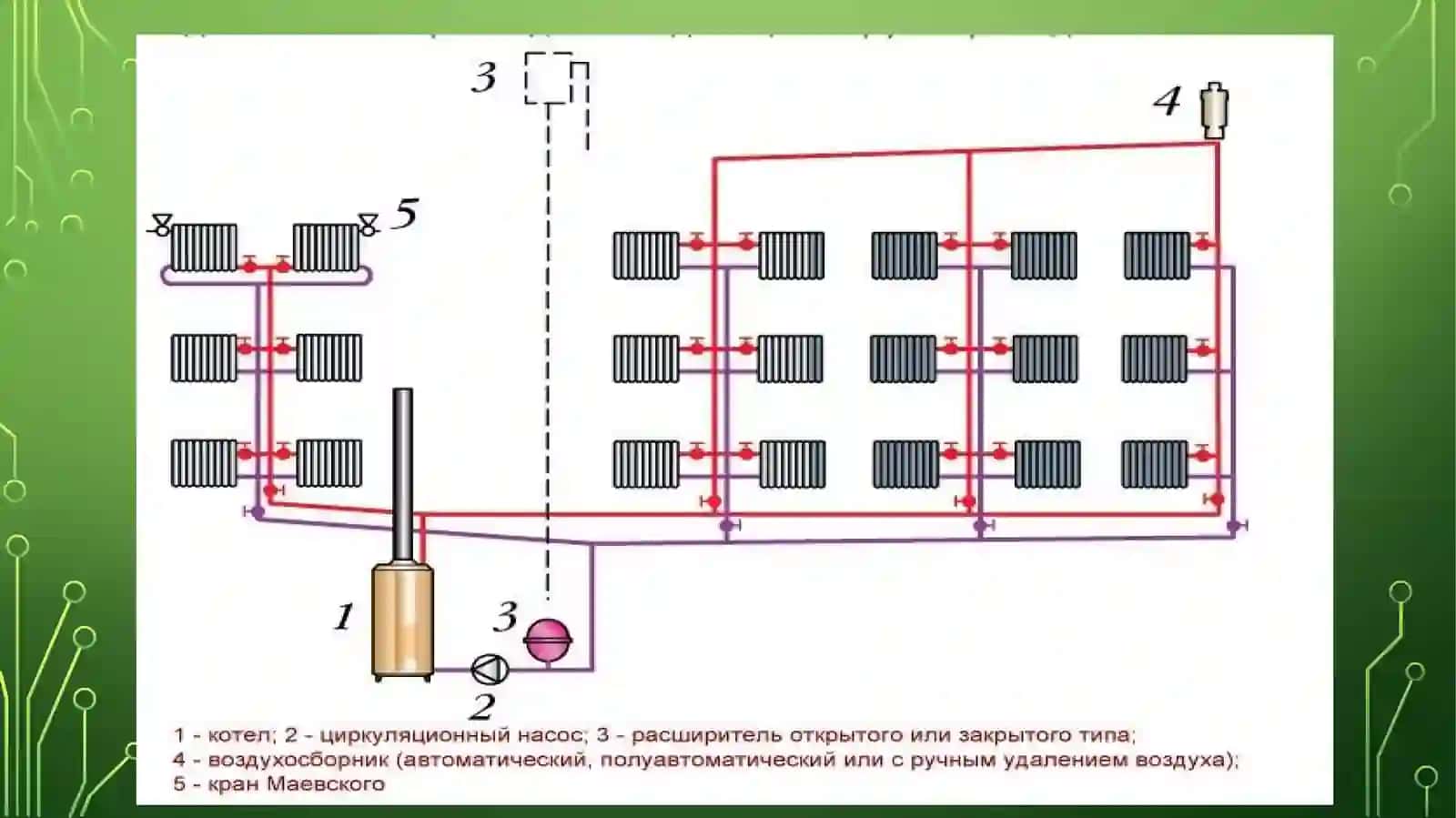 Иссиқликтармоқларини конструктив элементлари 4