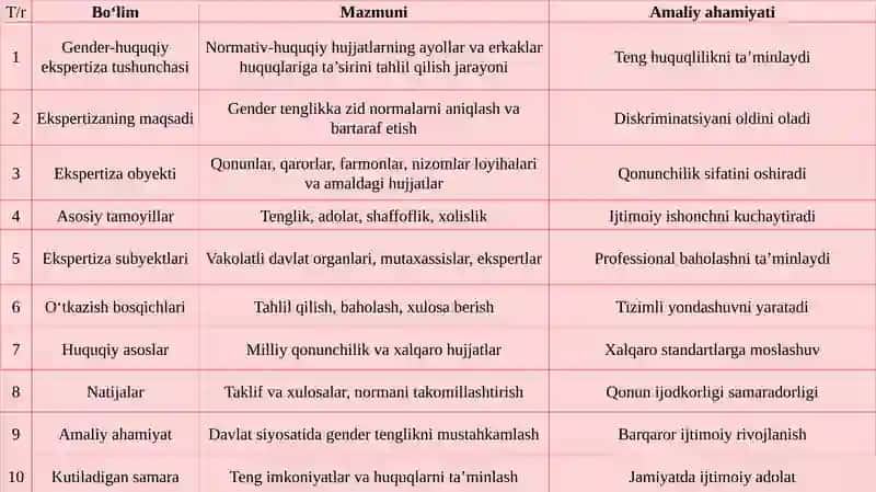Normativ-huquqiy hujjatlar va gender-huquqiy ekspertiza 4