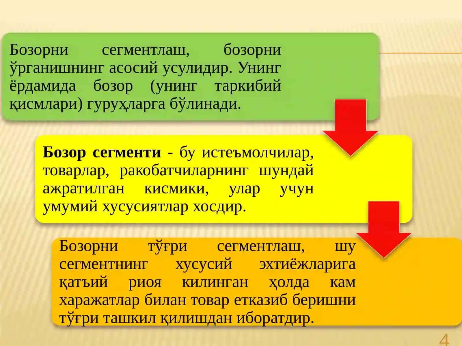 Бозор сегментацияси ва харидорлар турлари 4
