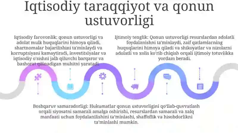 Mamlakatimizda Adolat Va Qonun Ustuvorligi Tamoyillarini Taraqqiyotningeng Asosiy Va Zarur Shartiga Aylantirish 4
