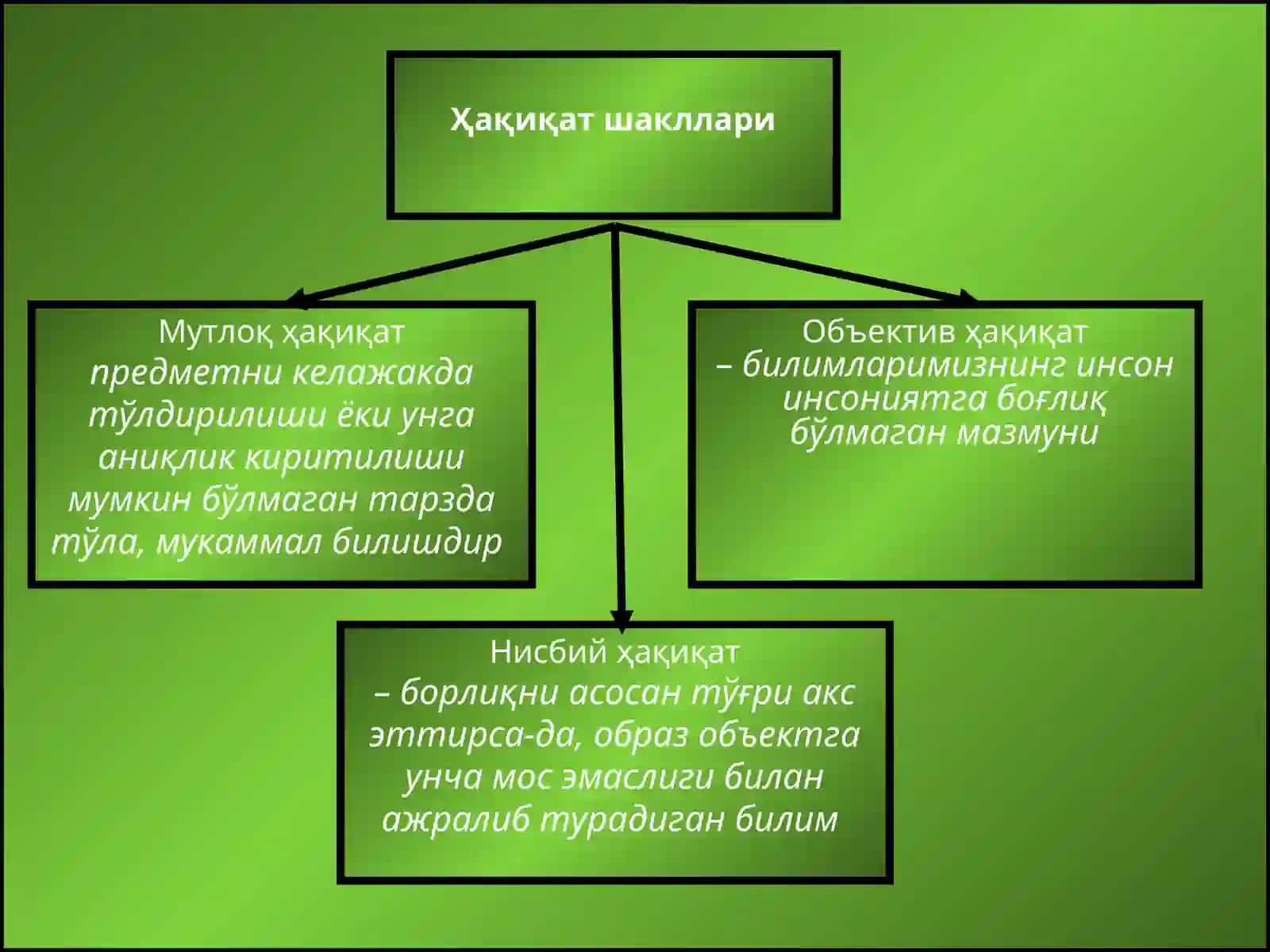 БИЛИШДА ҲАҚИҚАТМУАММОСИ 4