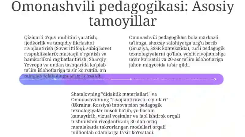 Zamonaviy darsliklarda innovatsion pedagogik texnologiyalarni qo'llash 4