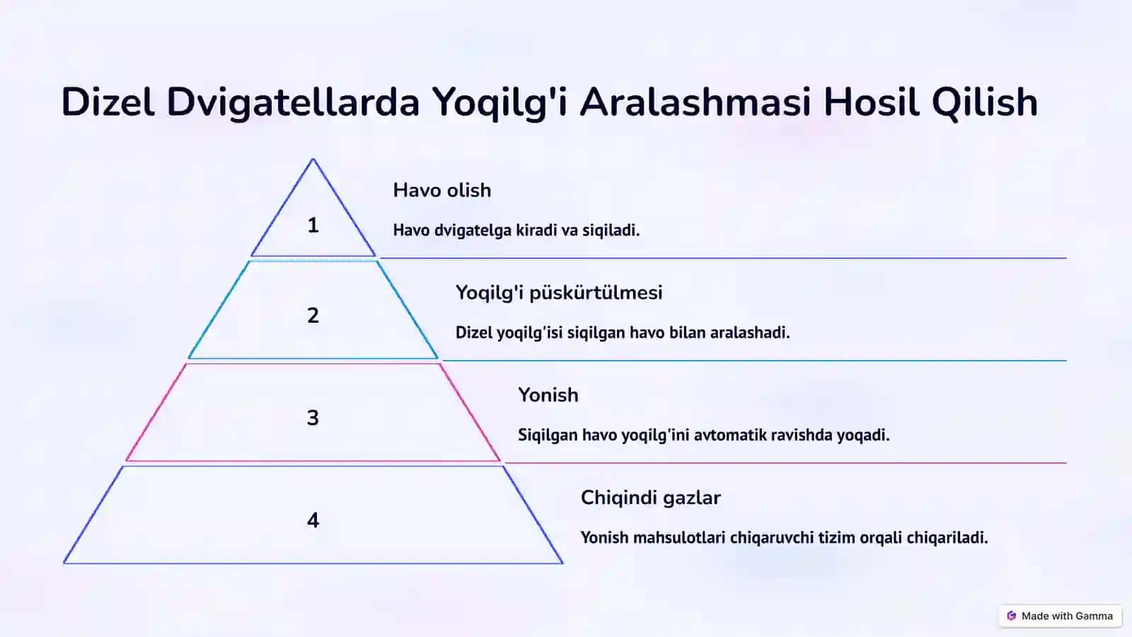 Avtomobilning Ichki Yonuv Dvigatellari 4