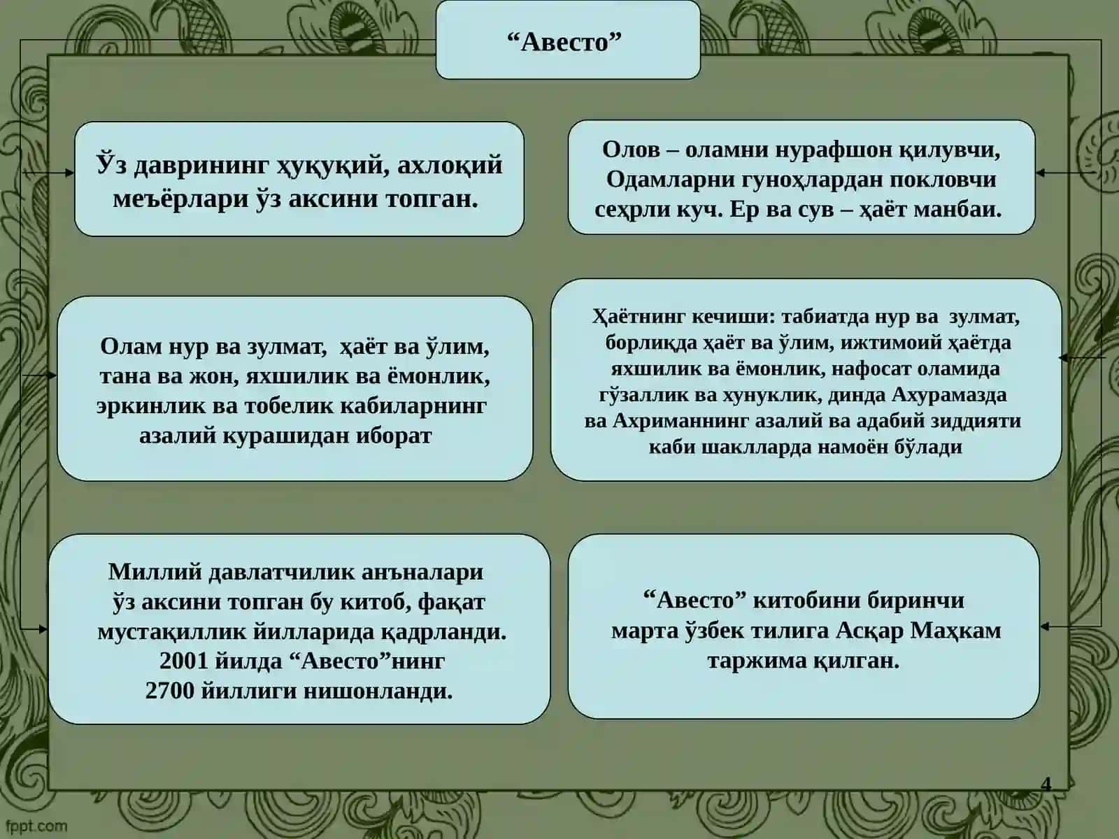 Шарқ фалсафасининг моҳияти ва ижтимоий тараққиётдаги роли 4