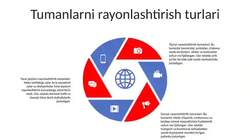 Rivojlanishning Umumiy Qonunlari Va Kategoriyalari 4
