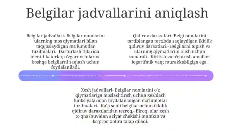 Belgilar Jadvallari Va Binar Izlash Daraxtlari 4
