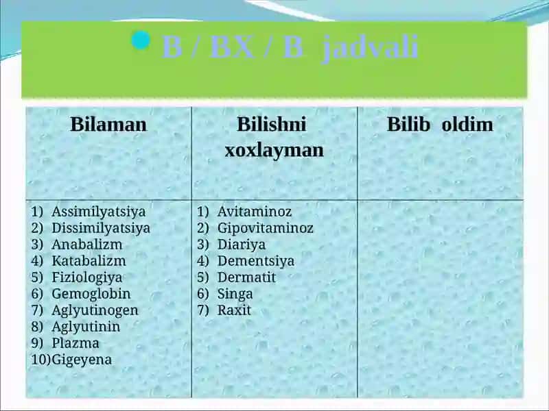 Biologiya: Vitaminlar va ularning moddalari almashinuvi dagi ahamiyati 4