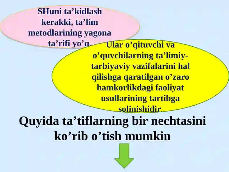 Ta’lim metodlariva usullari 4
