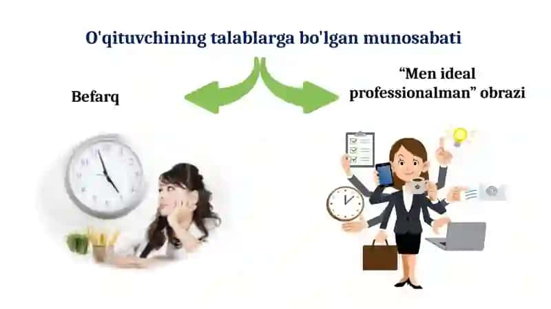 Adabiyot o‘qituvchisining faoliyati 4