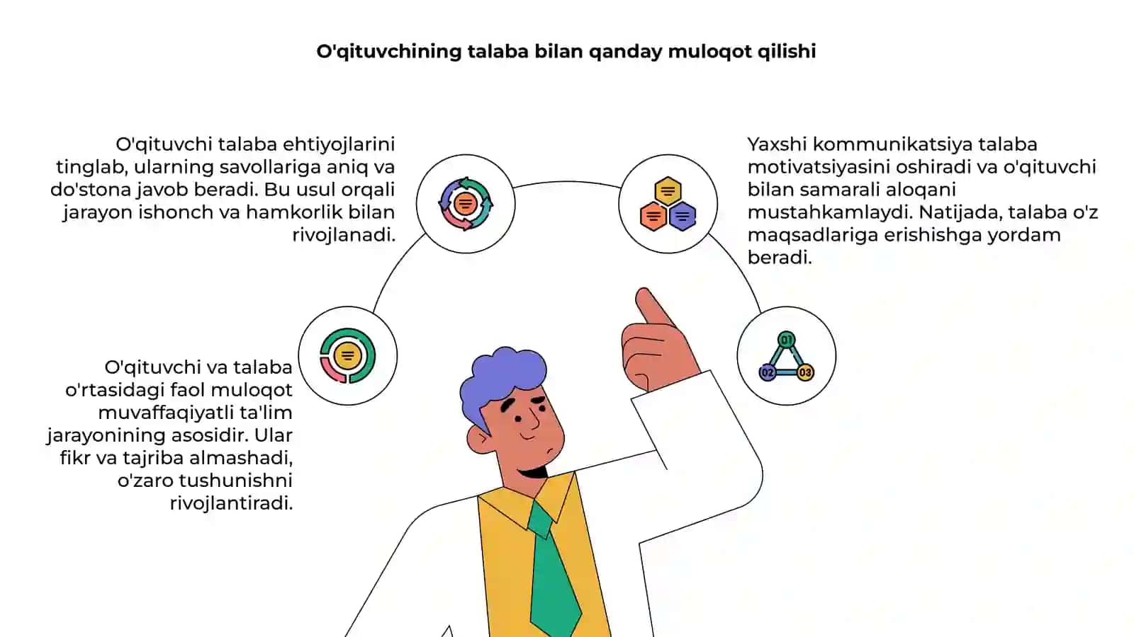 O'qituvchi va talaba munosabatlarini o'zaro yulga quyish 4
