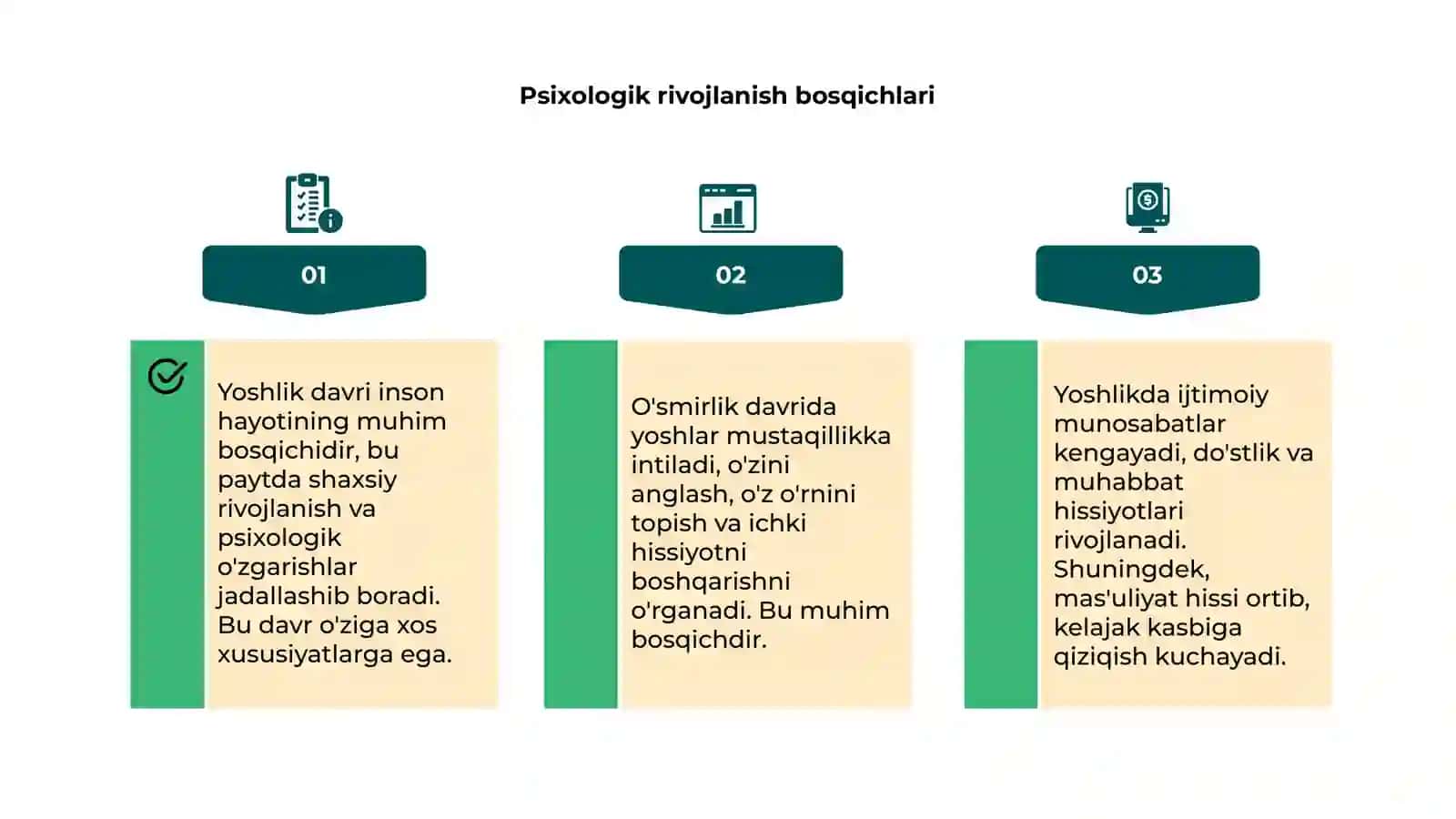 Yoshlik davrining psixologik xususiyatlari 4
