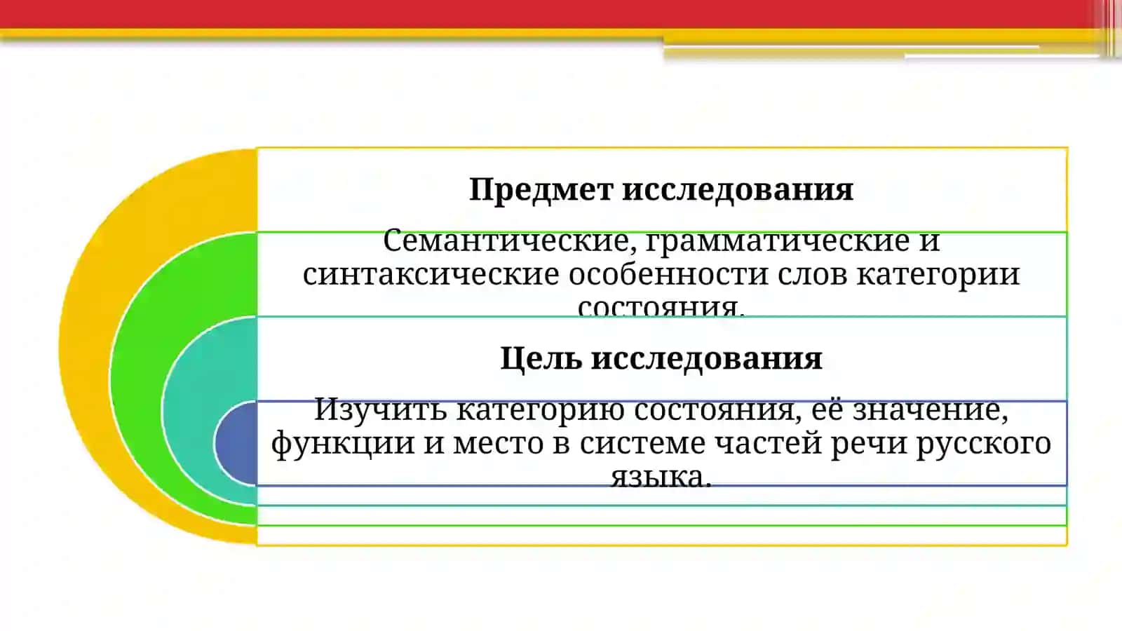 Категория состояния и её место в системе частей речи 4