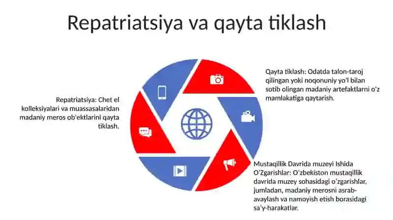 Mustaqillik Davrida Muzey Ishida OʻZgarishlar 4