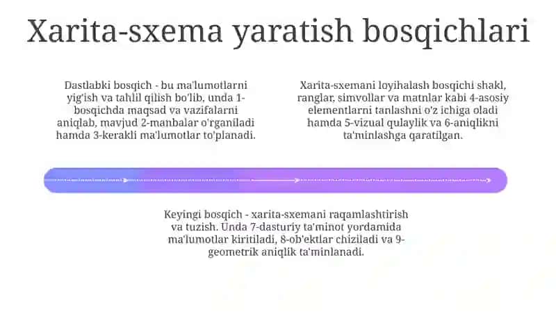 Xarita-sxemalaridan foydalanish metodikasi 4