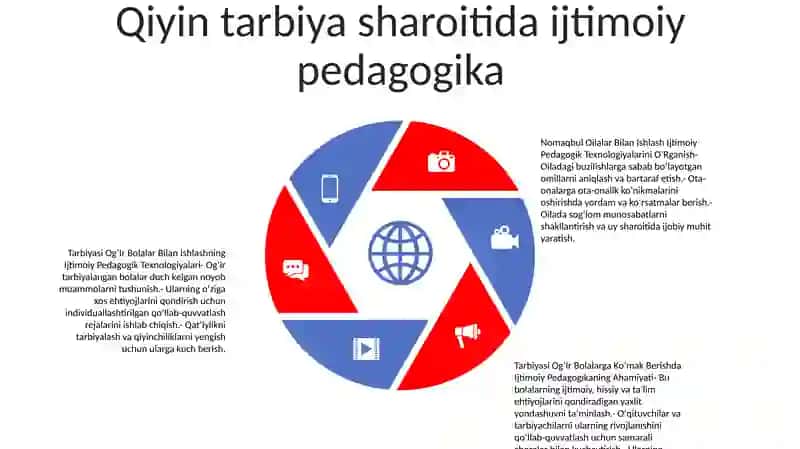 Tarbiyasi OgʻIr Bolalar Bilan Ishlashning Ijtimoiy Pedagogik Texnologiyalari 4