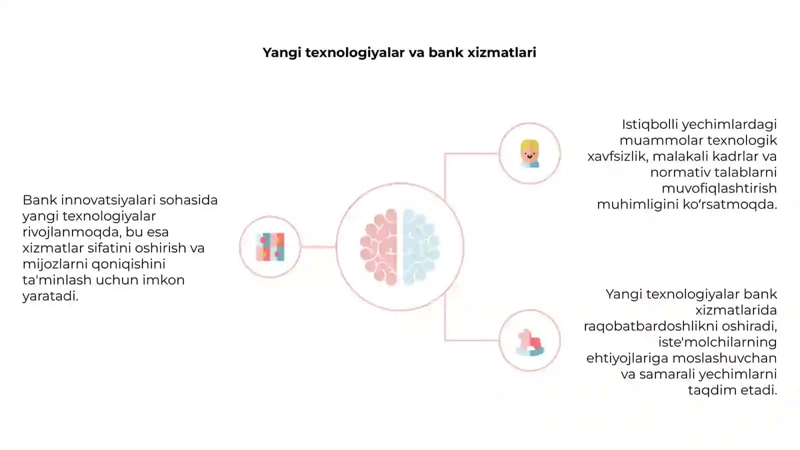 Bank innovatsiyalari: istiqbollar va muammolar 4