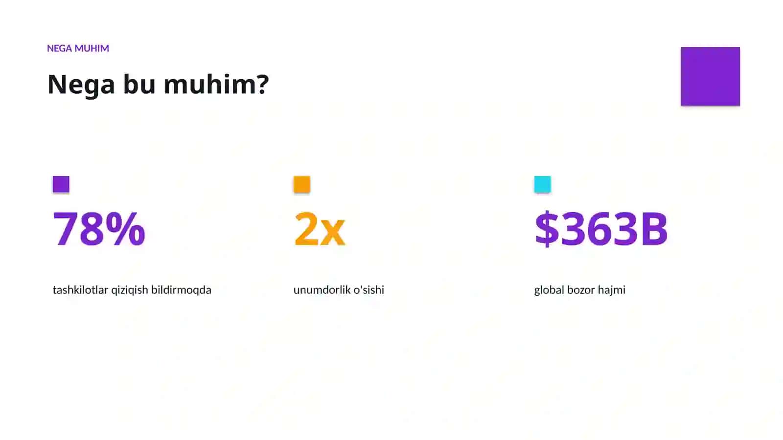 AI INSIGHTS • PREMIUM TAQDIMOT 4
