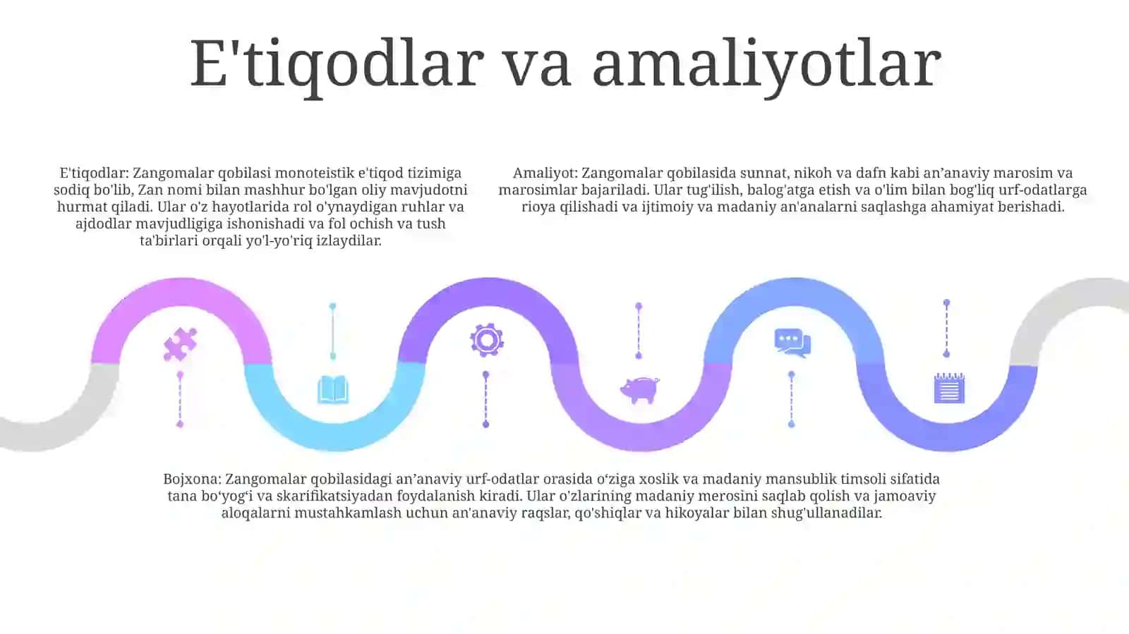 Zangomalar Qabilasi 4