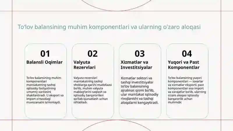 Xalqaro moliya munosabatlarida toʻlov balansini boshqarish 4