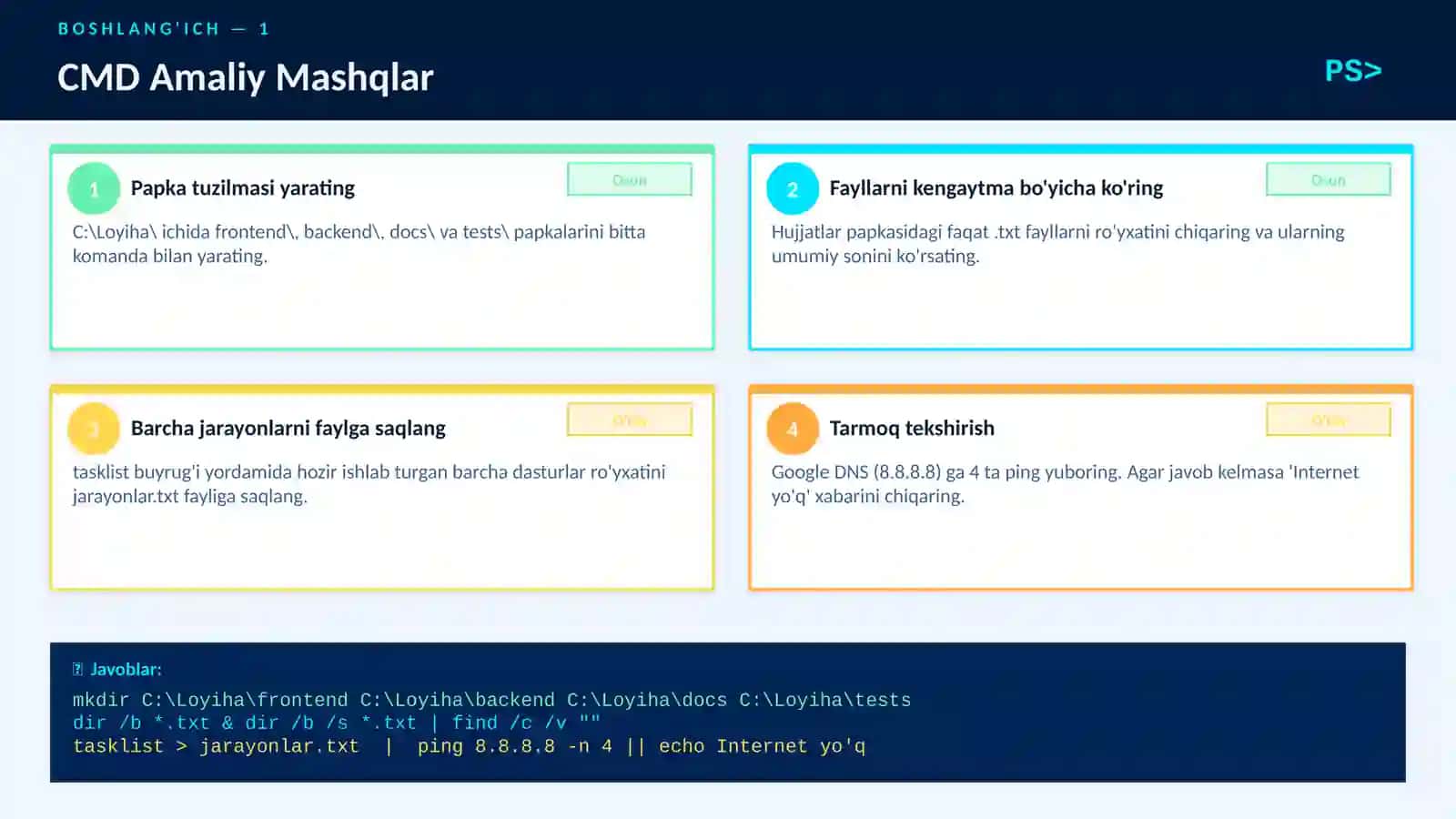 Operatsion tizimlar bilan ishlashning foydalanuvchi interfeysi 4