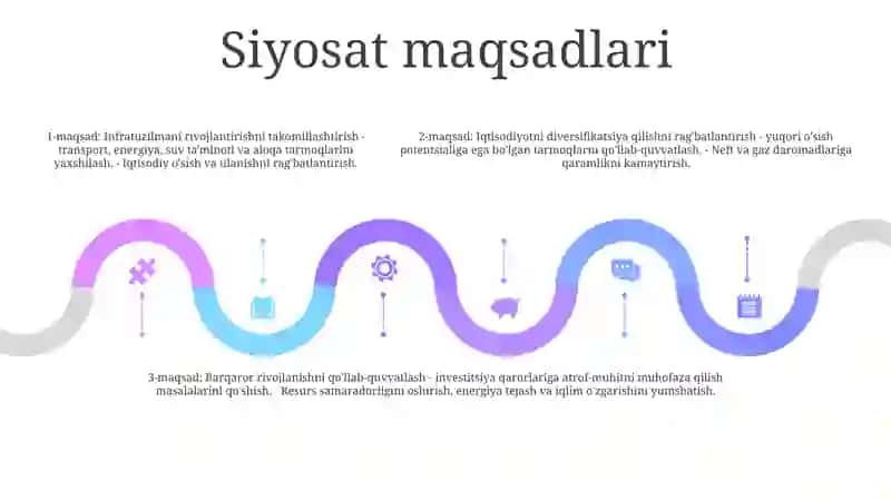 Davlatning Tarkibiy Investitsiyaviy Siyosati 4