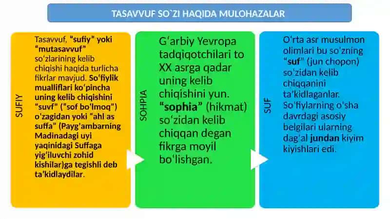 TASAVVUF TAʼLIMOTINING SHARQ MADANIYATIGA TA’SIRI 4