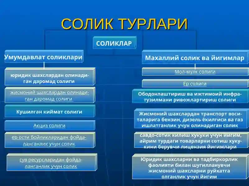 Жисмоний шахслар мол мулк солиғи 4