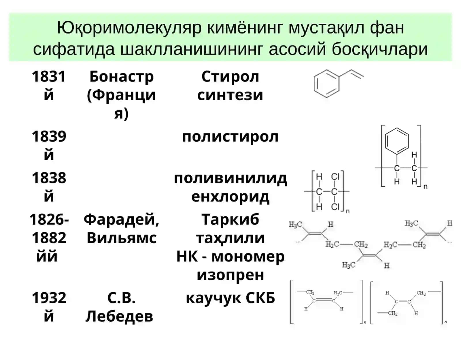 Полимер реакциялари ва уларнинг механизми 4