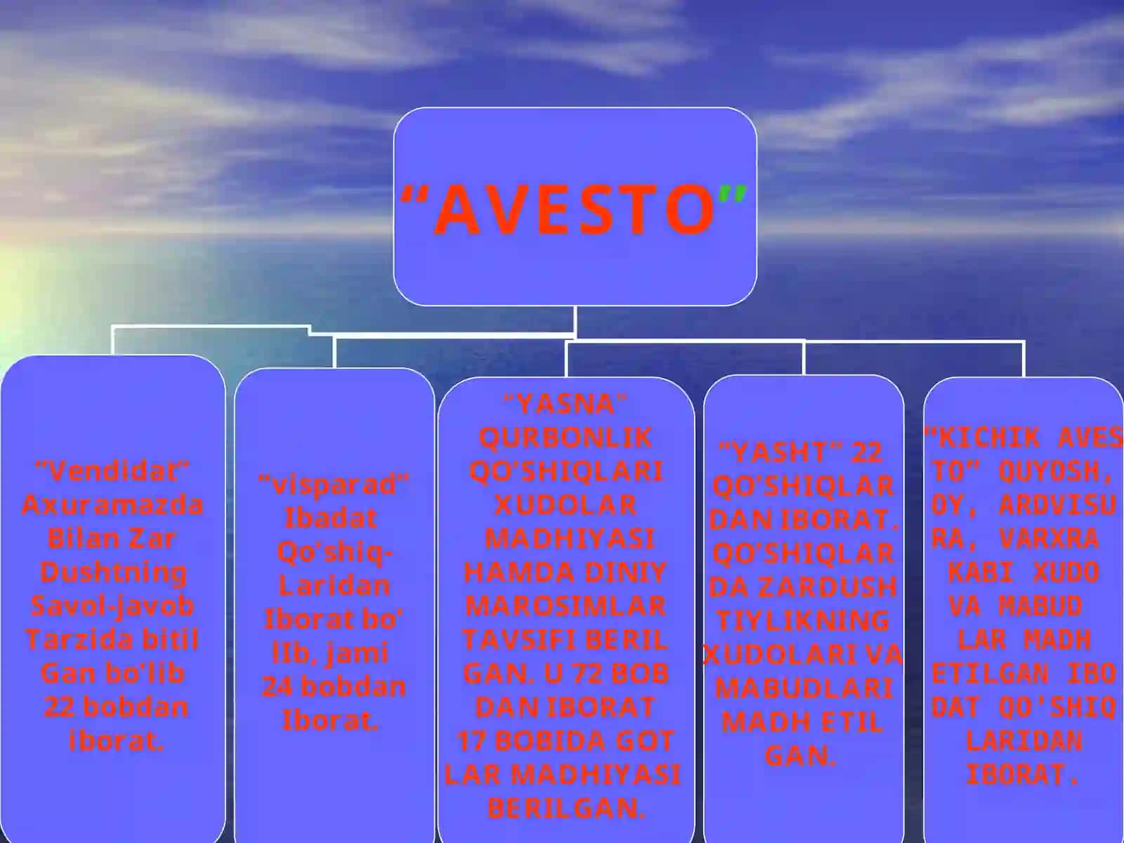 Avesto 4