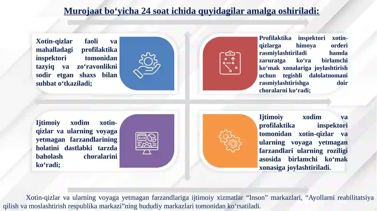 AGRESSIV (TAJOVUZKOR) XATTI-HARAKATLARKORREKSION DASTURI 4