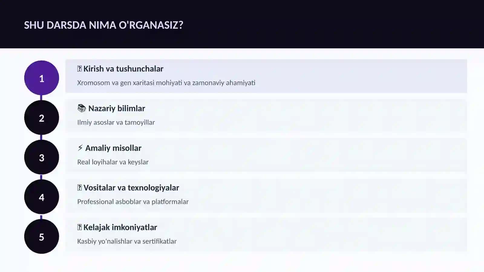 Xromosom va gen xaritasi 4