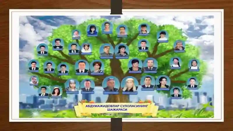 Oila hayotiy sikli 4
