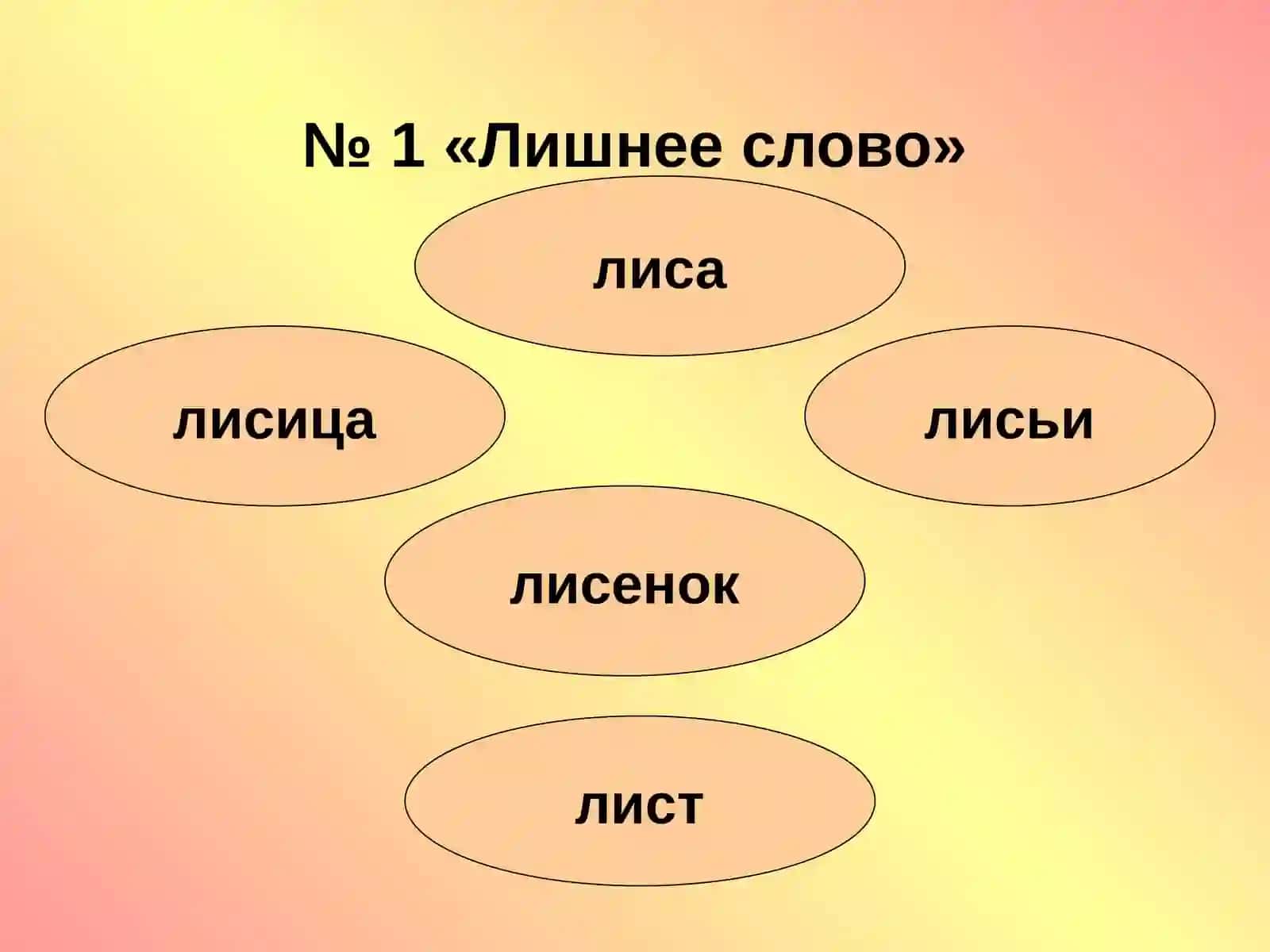 Однокоренные слова, корень слова 4