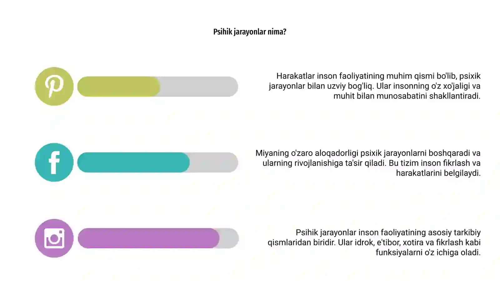 Psihik jarayonlar va miyaning oʻzaro aloqadorligi 4