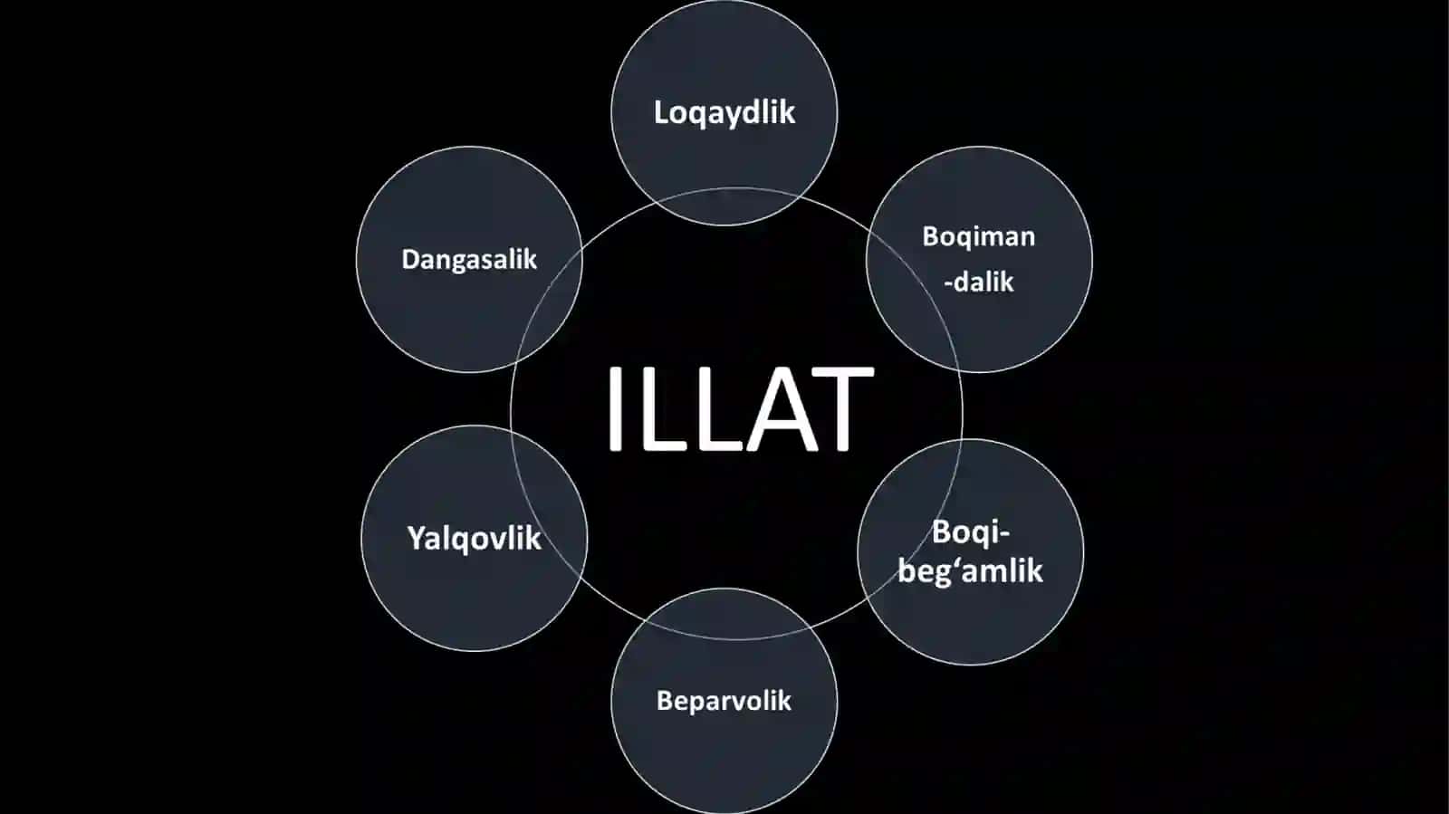 Ijtimoiy-ma’naviy muhitni sog‘lomlashtirish 4
