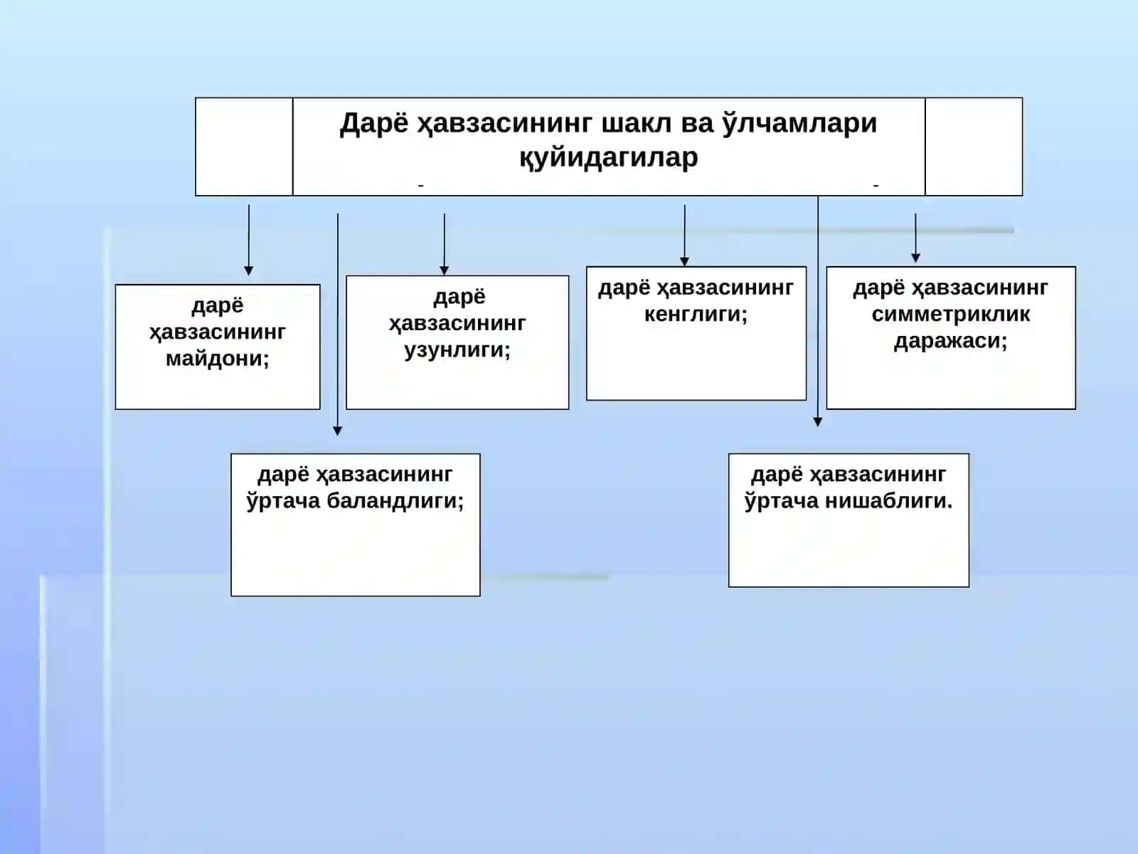 Дарё системасининг шакл ва ўлчам кўрсаткичлари. Дарёларнинг сув режими 4