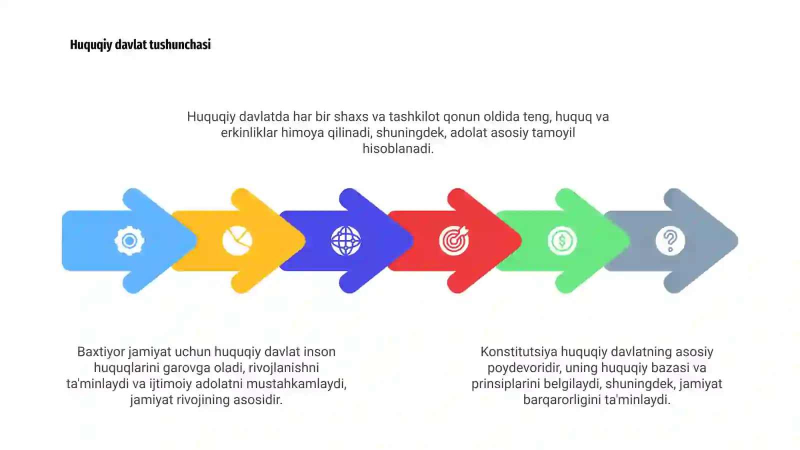 Konstitutsiya-huquqiy davlat va baxtiyor jamiyat poydevori 4