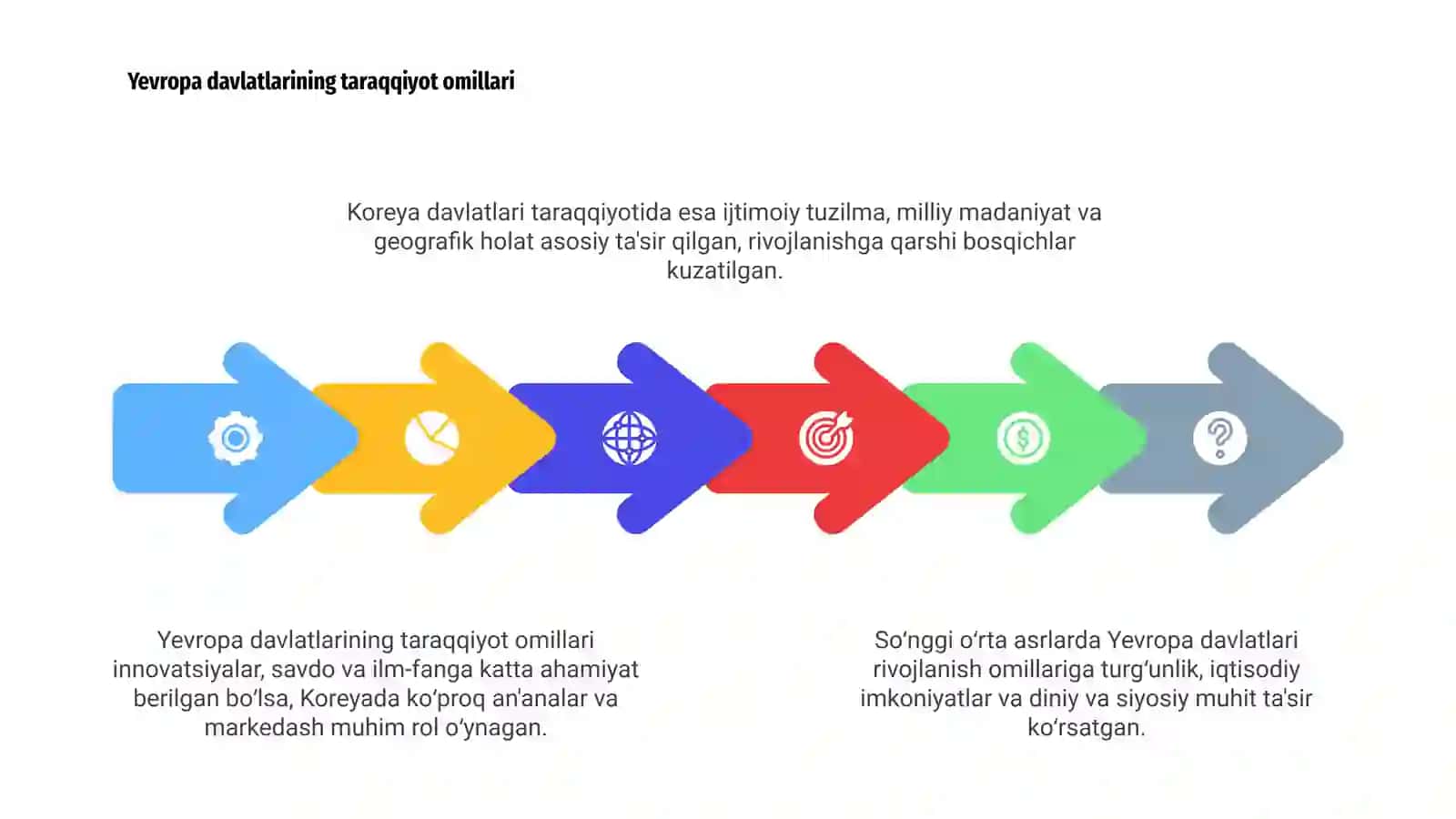 Soʻnggi oʻrta asrlarda Yevropa va Koreya davlatlari taraqqiyotti va tanazuli sabablarini taqqoslash 4