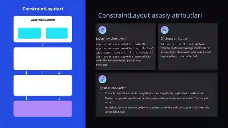 ConstraintLayout Android Studioda 4