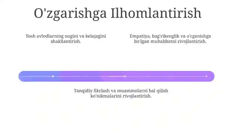 Yosh aql-idrokni shakllantirish 4